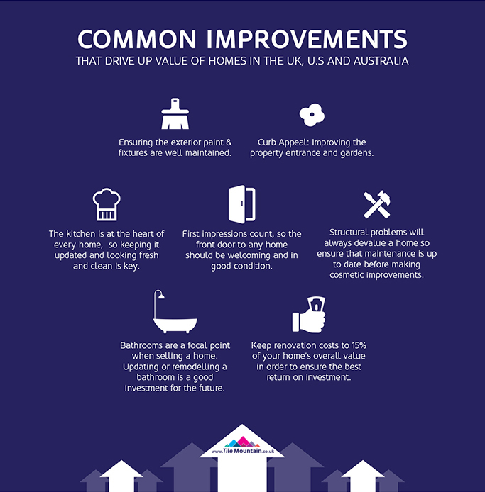 home-improvements-infographic-spotlight