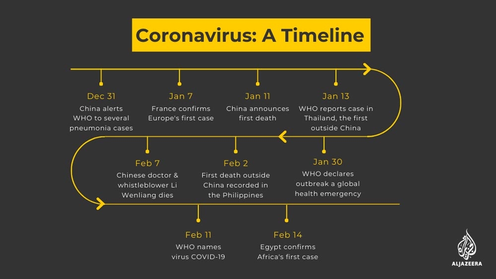 Coronavirus-In-Pakistan-Signs-of-Coronavirus